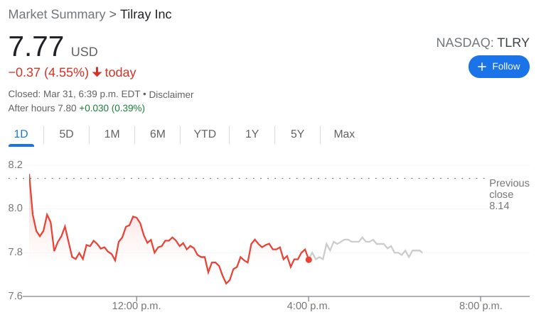 Tlry stock